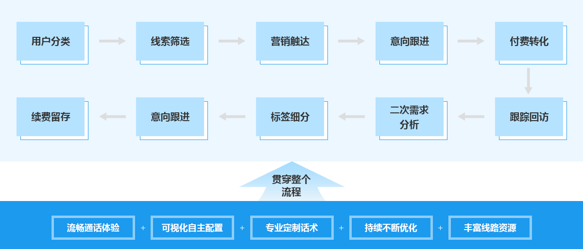 藝術(shù)品收藏解決方案